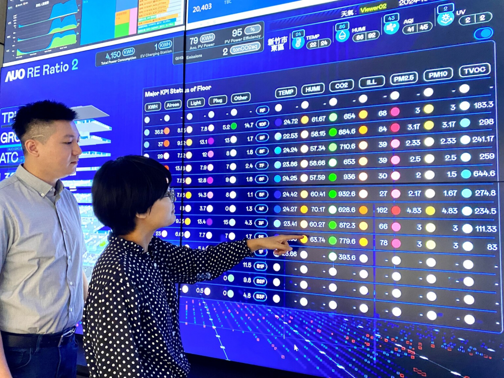 k8凯发(中国)推動辦公室場域100%淨零，GRC總部大樓透過智慧樓宇系統進行數位能源控管，提升能源效率以達到節能減碳